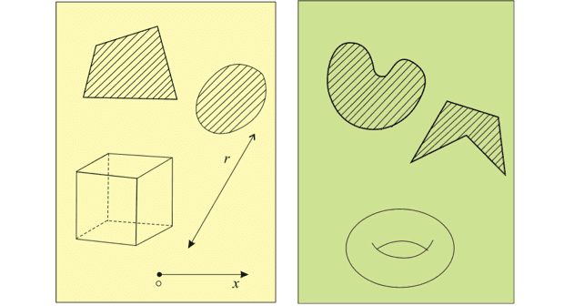 Geometria universal